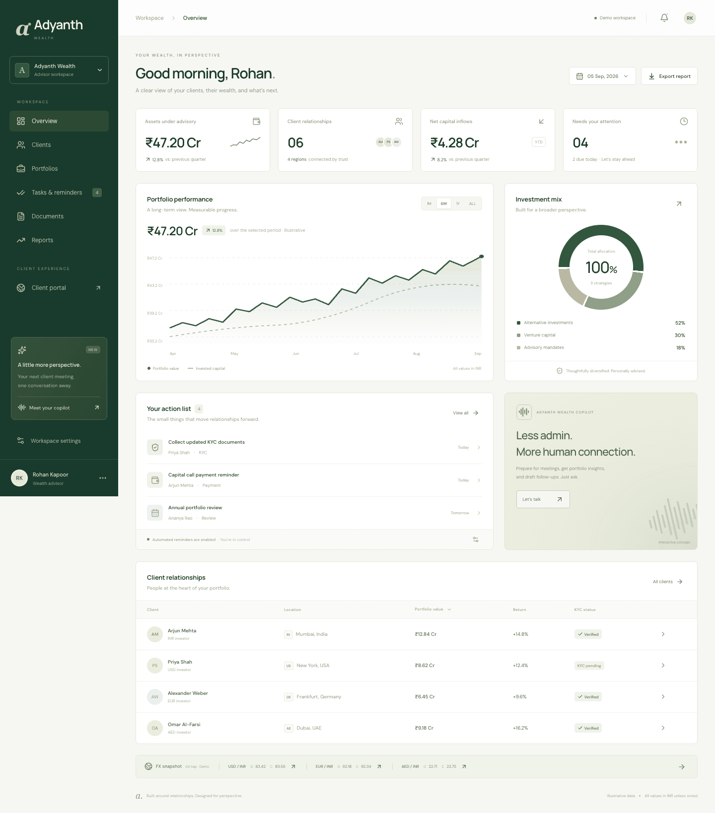 Adyanth Wealth advisory dashboard with portfolio performance, investment mix, and client actions